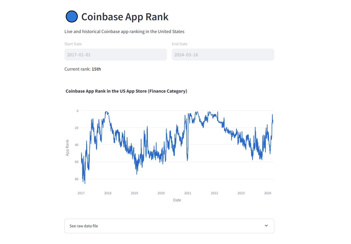App Store Rank